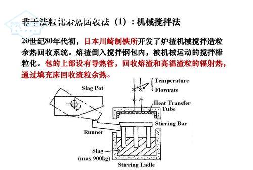 高溫熔渣干法粒化及余熱回收技術(shù)